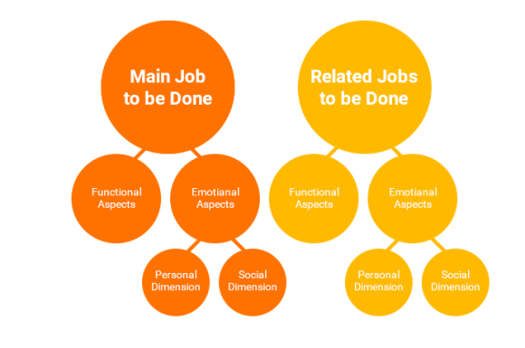Jobs main - related
