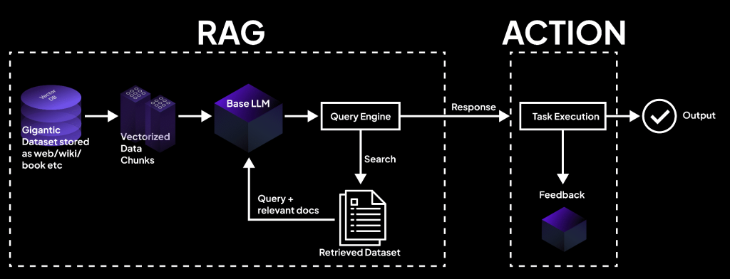 What is Retrieval-Augmented Generation (RAG)?